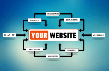 Backlink Egypt company
