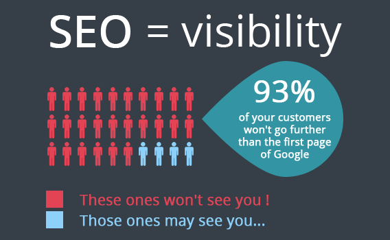 SEO Egypt Company